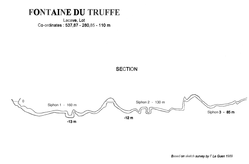 Fontaine Du Truffe - Diver24